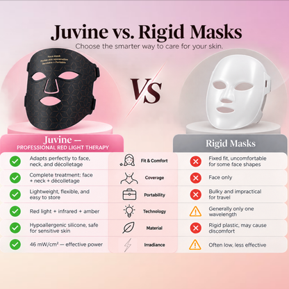 Angled view of Juvine phototherapy neck mask, portable LED device for home use.