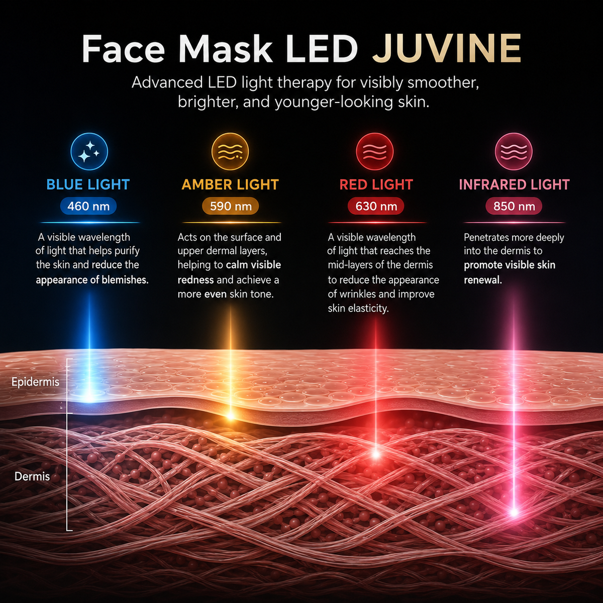 red light therapy
phototherapy mask blue light-amber light-red-light-infraredlight-advanced led light therapy for visibly smoother brighter and younger looking skin