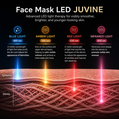red light therapy
phototherapy mask blue light-amber light-red-light-infraredlight-advanced led light therapy for visibly smoother brighter and younger looking skin